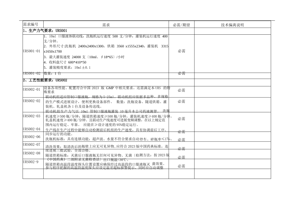 10ml口服液联动线用户需求URS文件_第2页