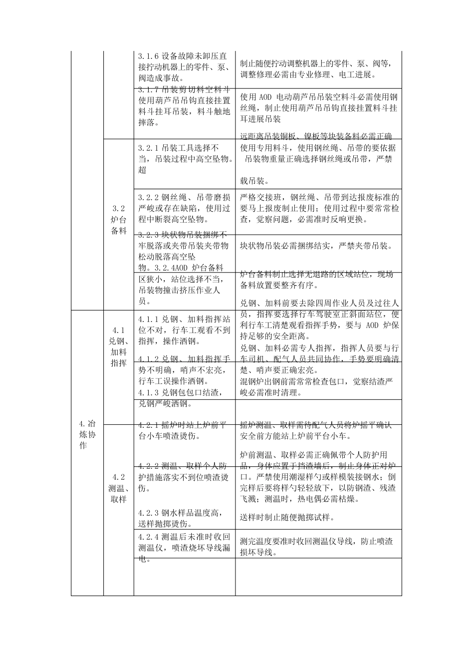 AOD炉前岗位安全操作规程_第2页