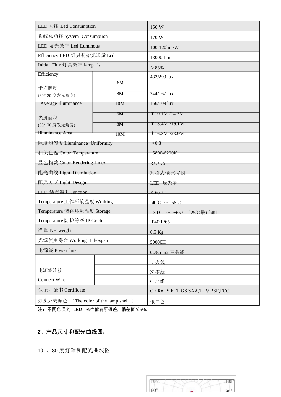 150W工矿灯说明书_第3页