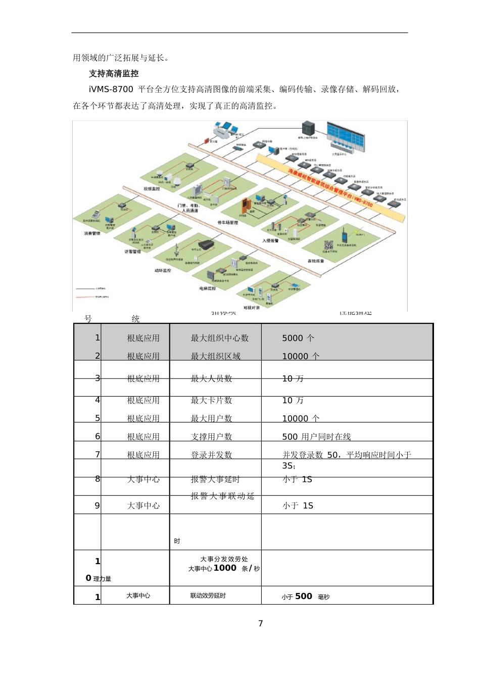 iVMS-8700综合安防管理平台说明书_第2页