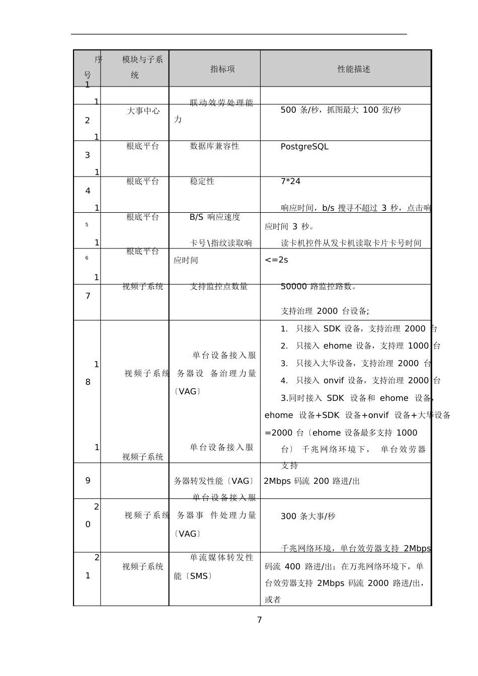 iVMS-8700综合安防管理平台说明书_第3页