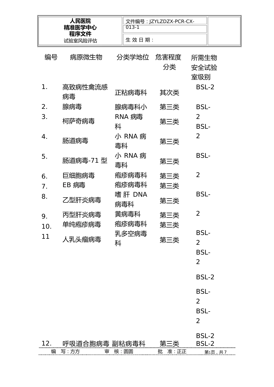 2023年PCR-C013实验室风险评估程序_第2页