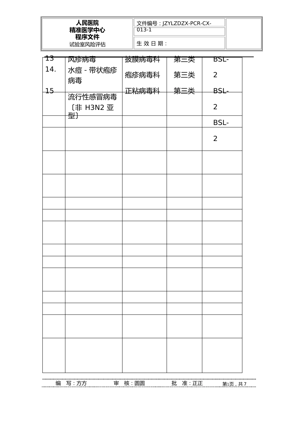 2023年PCR-C013实验室风险评估程序_第3页