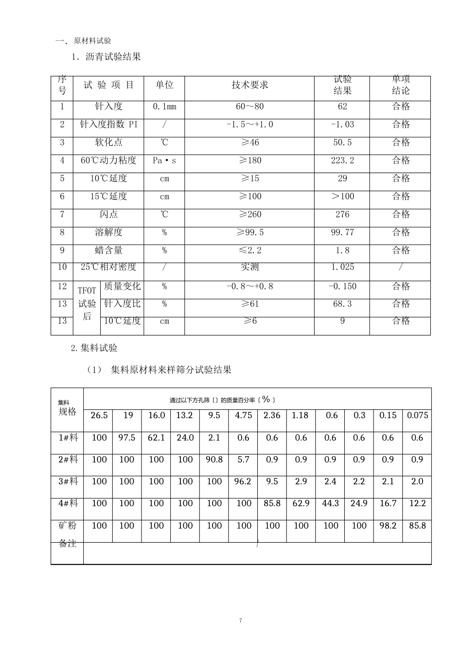 AC20沥青混合料配合比设计报告_第2页