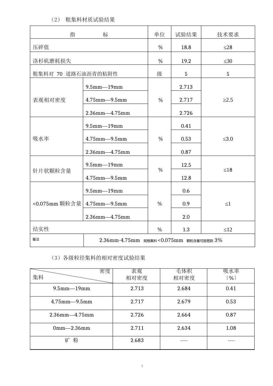 AC20沥青混合料配合比设计报告_第3页