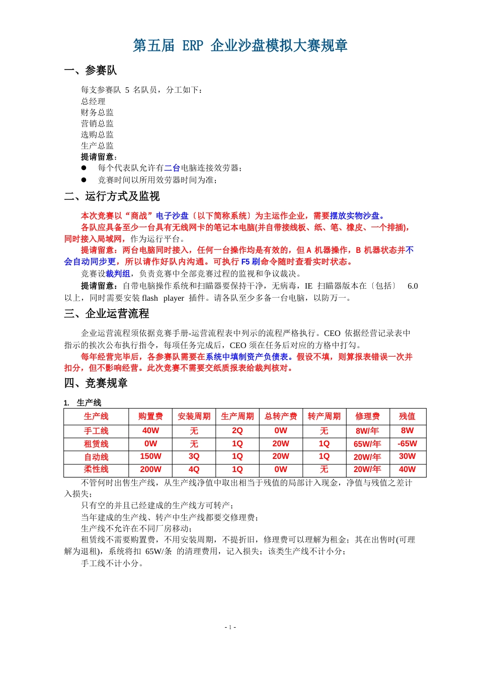 11月24日ERP企业沙盘模拟大赛规则_第1页