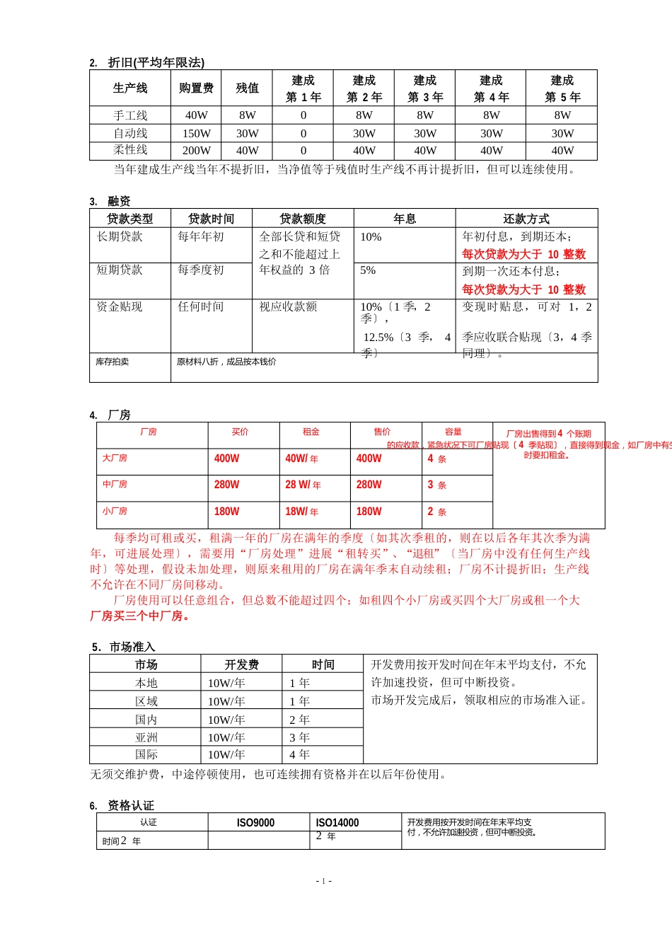 11月24日ERP企业沙盘模拟大赛规则_第2页