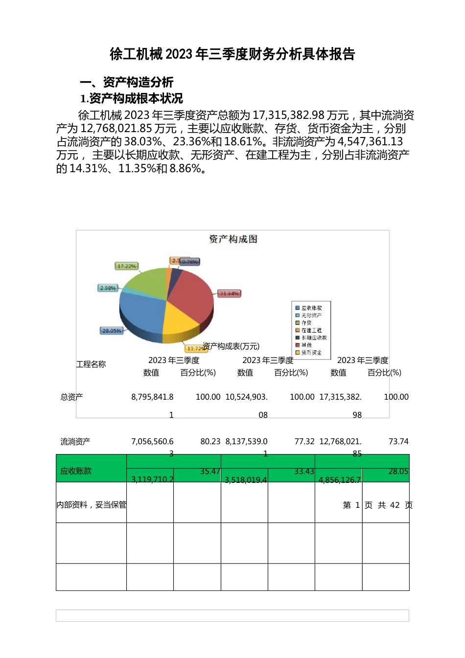 000425徐工机械2023年三季度财务分析报告_第1页