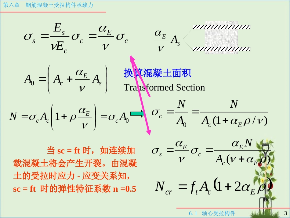 06.受拉构件承载力计算解析_第3页