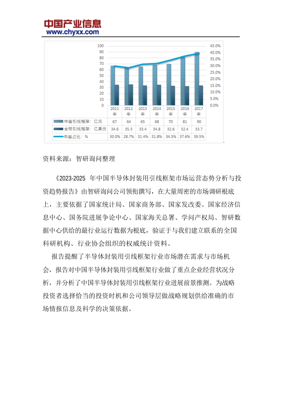 2023年-2025年中国半导体封装用引线框架市场运营态势分析研究报告_第3页