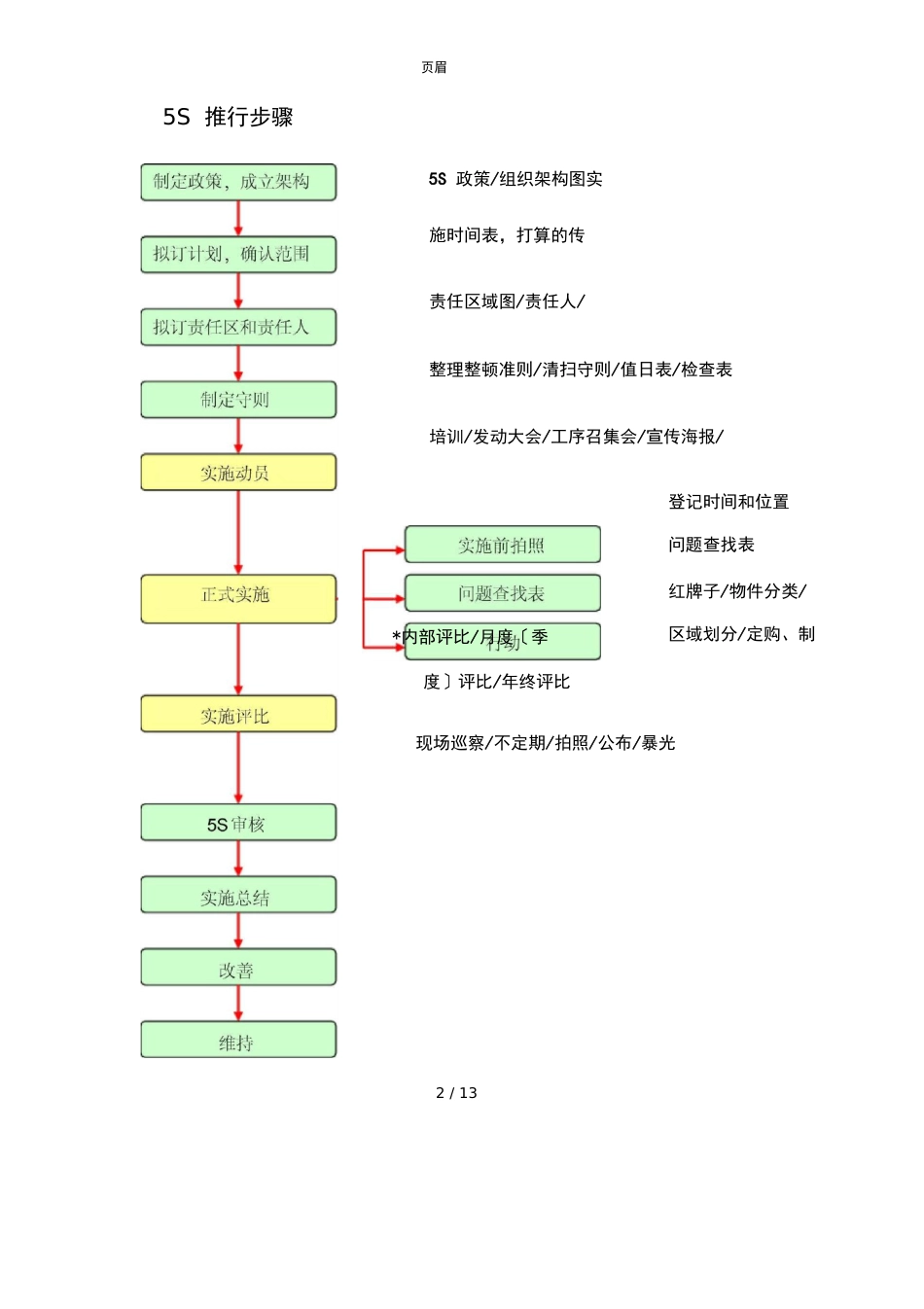 5S管理提升推行计划书_第2页