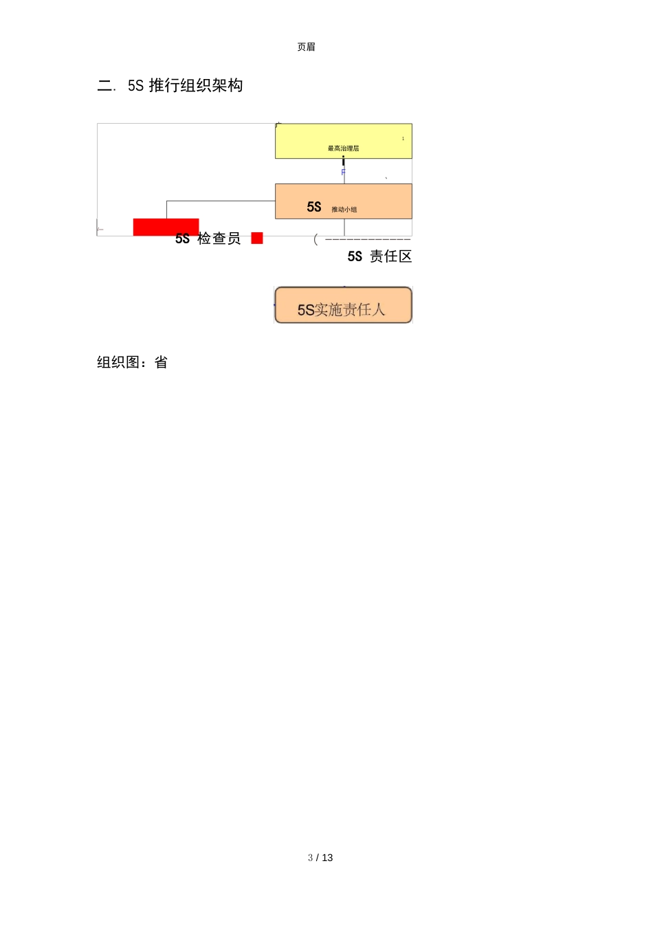 5S管理提升推行计划书_第3页