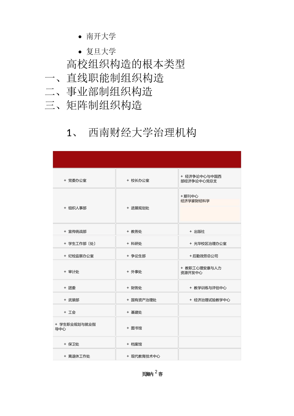 10大高校组织结构图_第2页