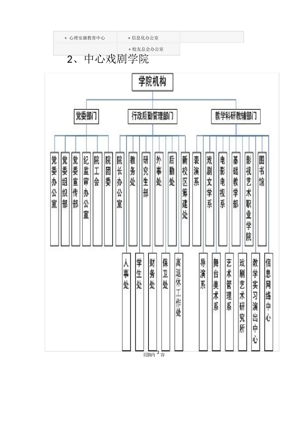 10大高校组织结构图_第3页