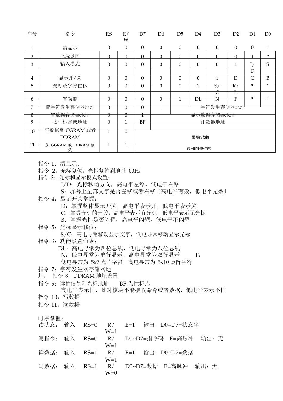 1602显示实验报告_第3页