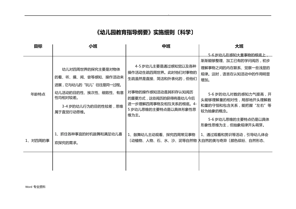 36岁学习指南《幼儿园教育指导纲要》实施细则_第1页