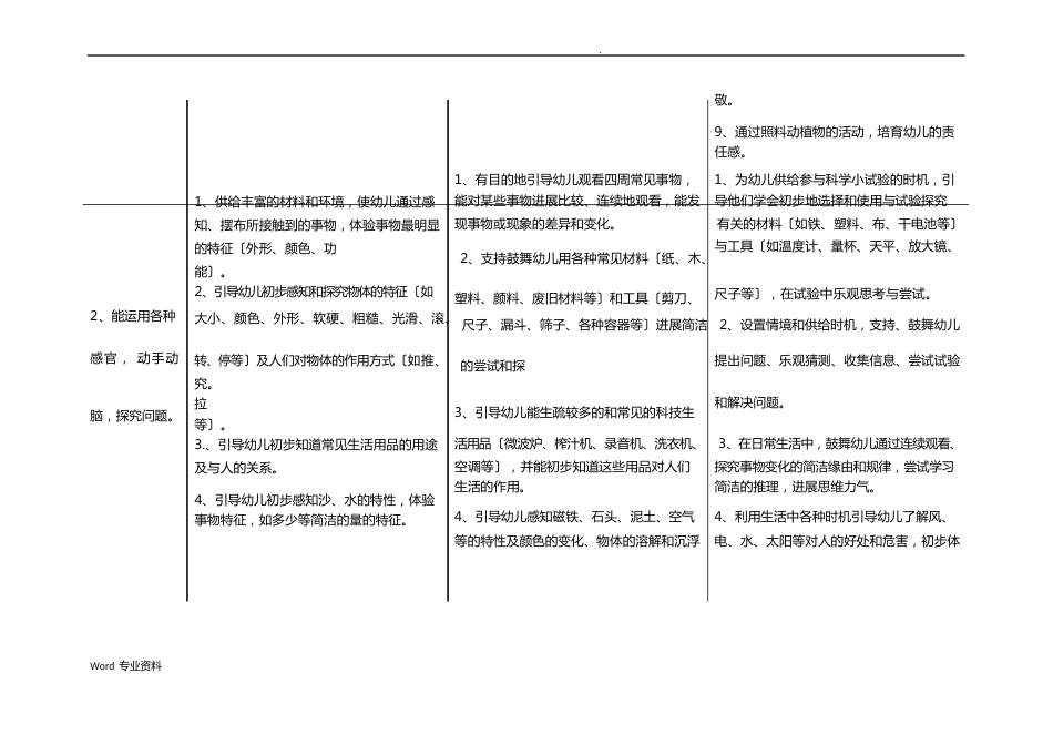 36岁学习指南《幼儿园教育指导纲要》实施细则_第3页