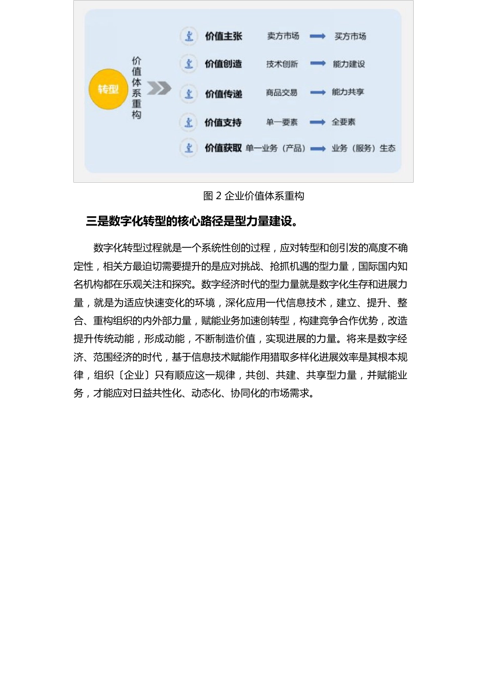 1-数字化转型知识方法系列之一：数字化转型的基本认识与参考架构_第3页