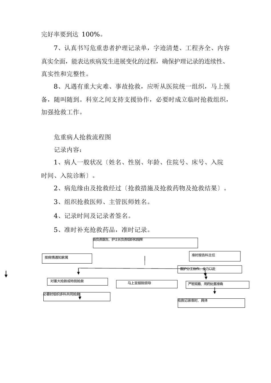 1-病危病重登记为重病人抢救记录_第2页