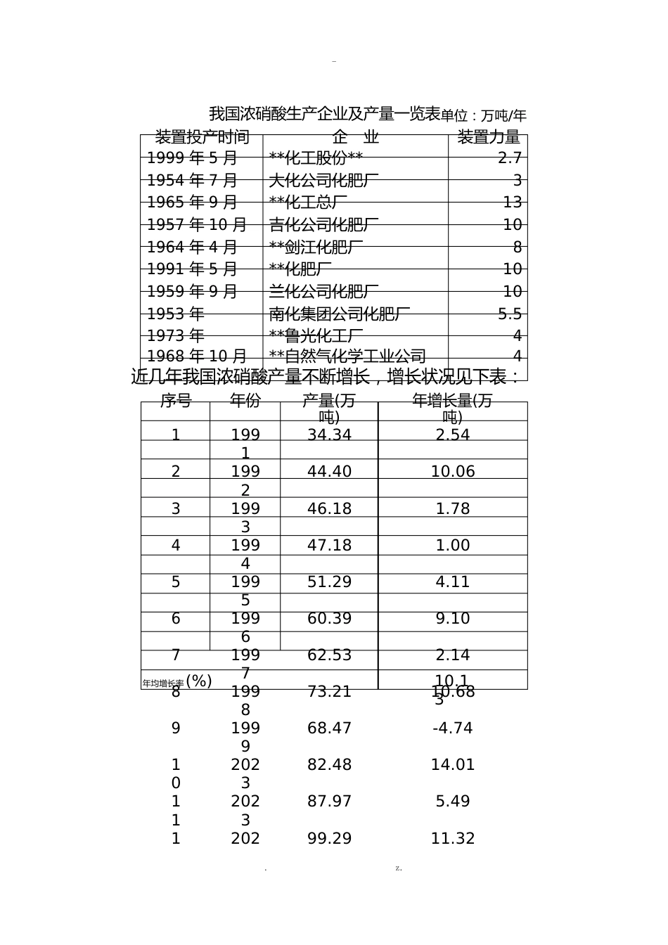 10万吨年硝酸项目简介_第2页