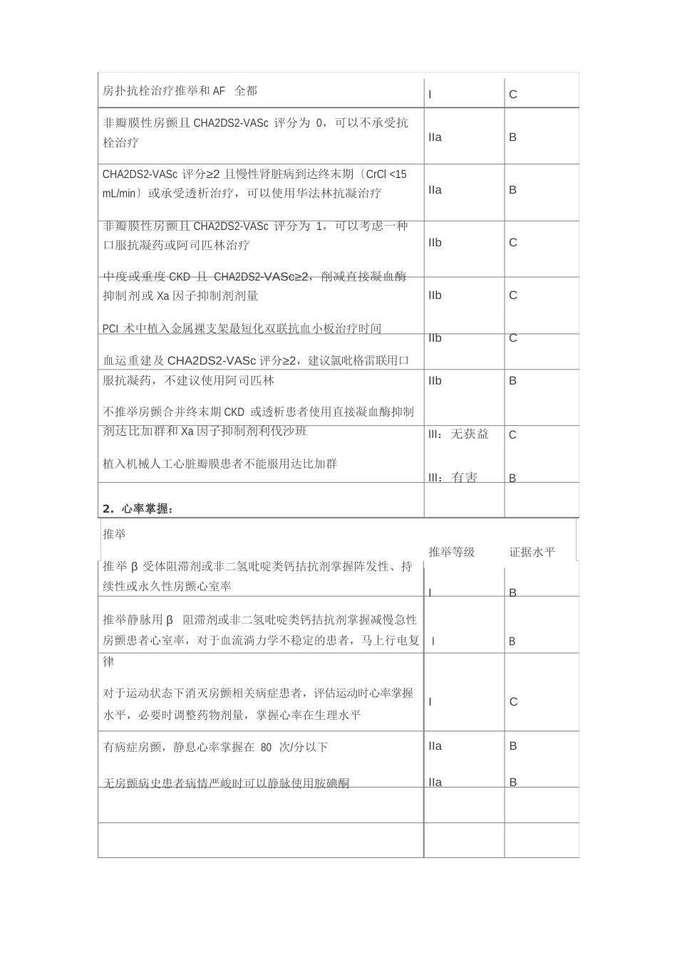 2023年AHAACCHRS房颤指南(表格)_第2页