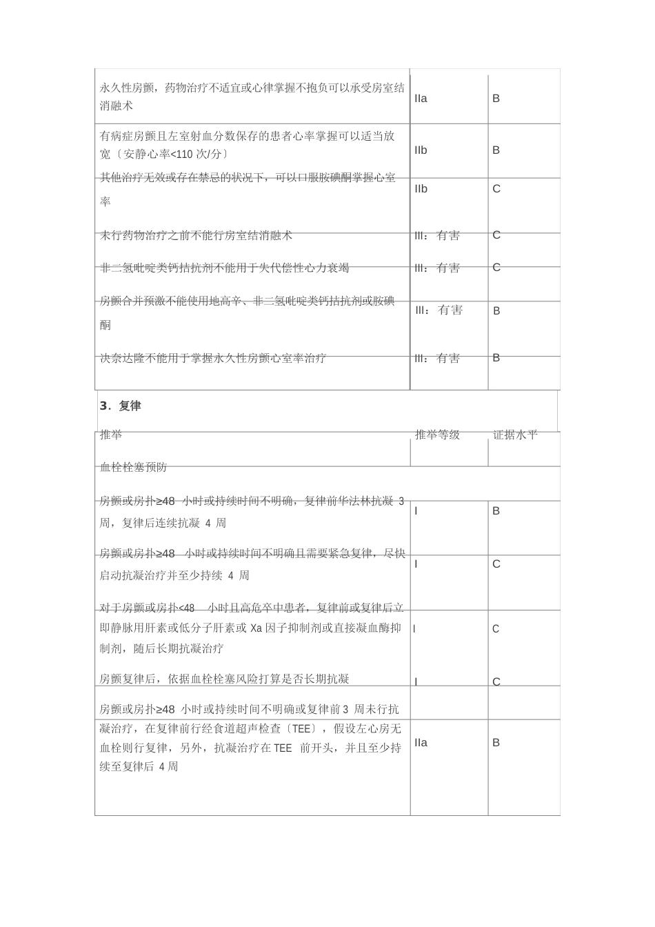 2023年AHAACCHRS房颤指南(表格)_第3页