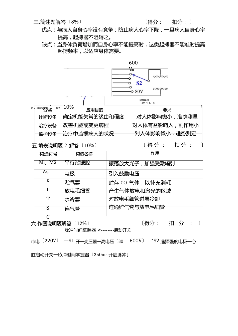 11级医电“医用治疗设备”试卷(D卷答案)(辅导)_第2页