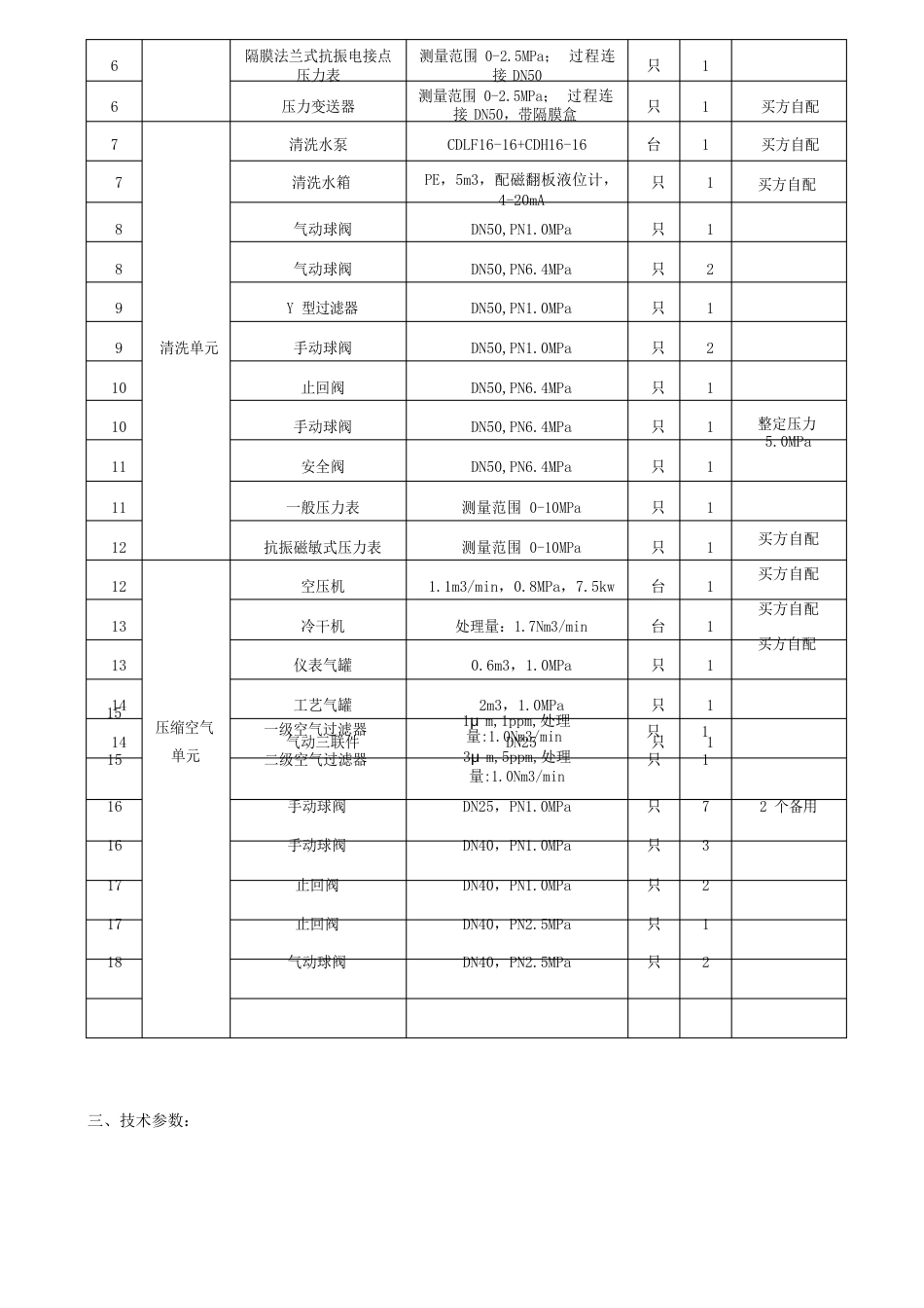 100m2(不带隔膜)压滤机技术方案_第3页