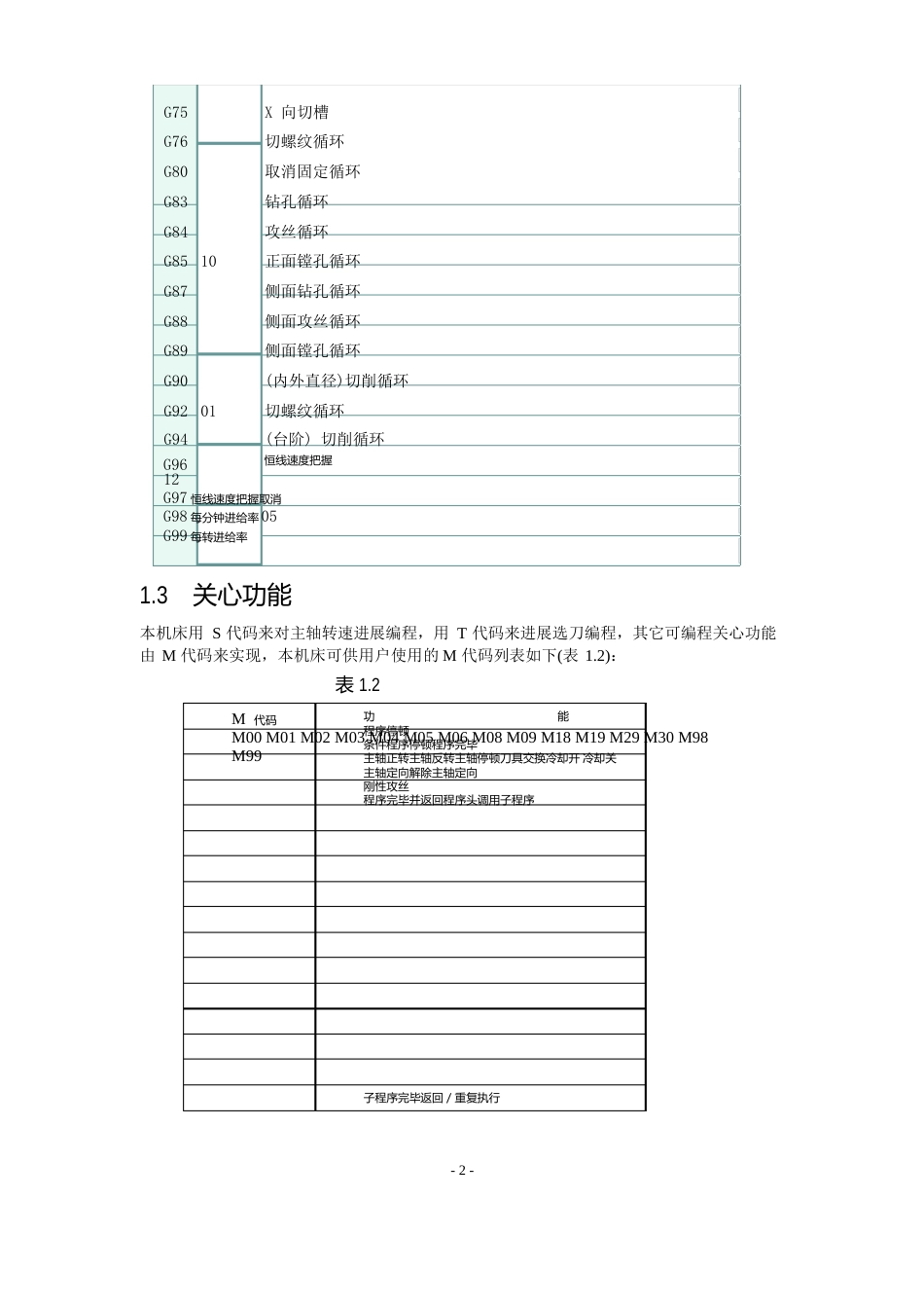 FANUC数控车G代码合集_第2页