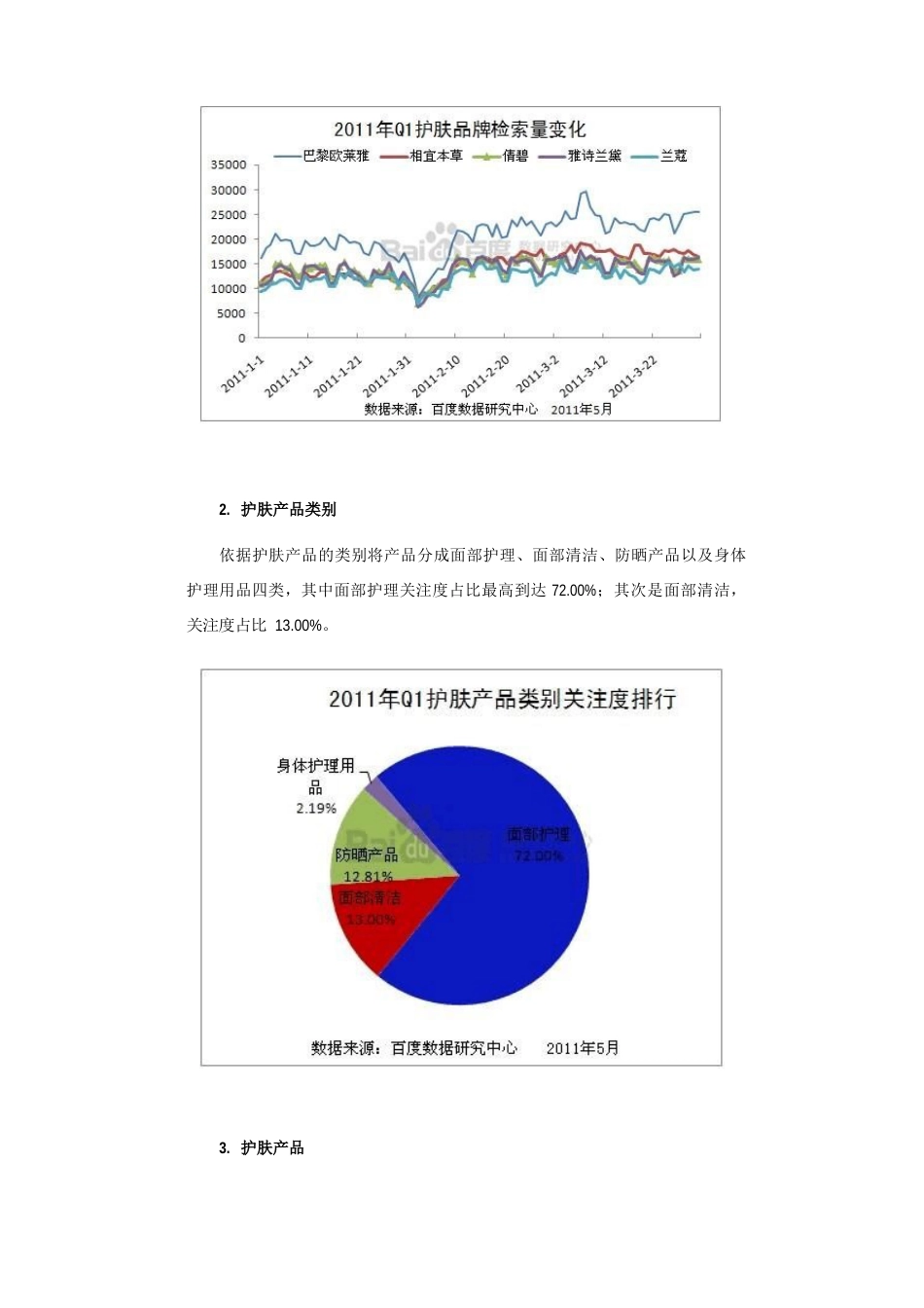 2023年Q1中国化妆品产品分类网络关注度研究_第2页