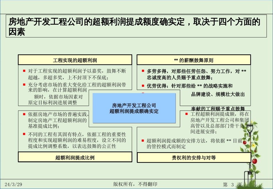 026-XX有限公司以“超额利润提成”为核心的薪酬激励方案(PPT-25页)_第3页