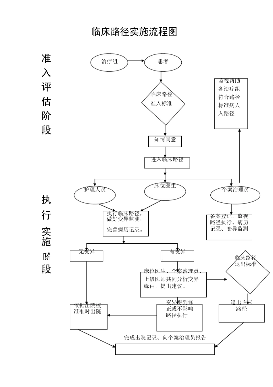 2421C1急诊病人入院制度及流程_第3页