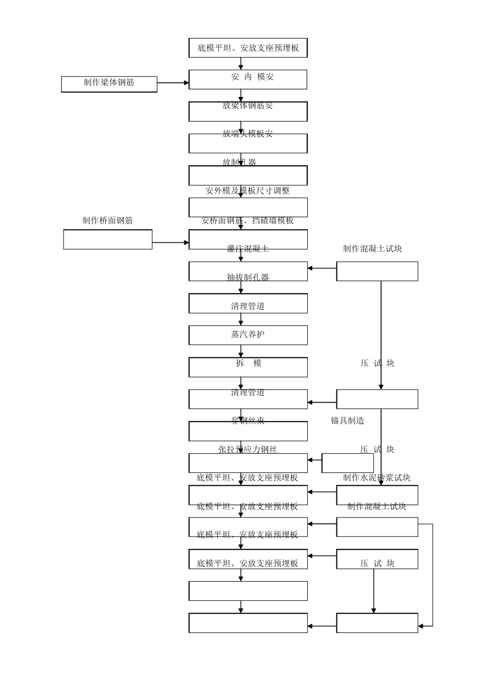 13、后张法预应力混凝土简支梁制造作业指导书_第3页