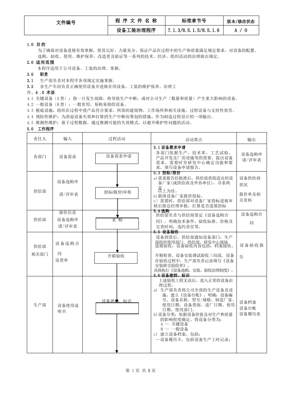 15IATF16949设备工装控制程序_第1页