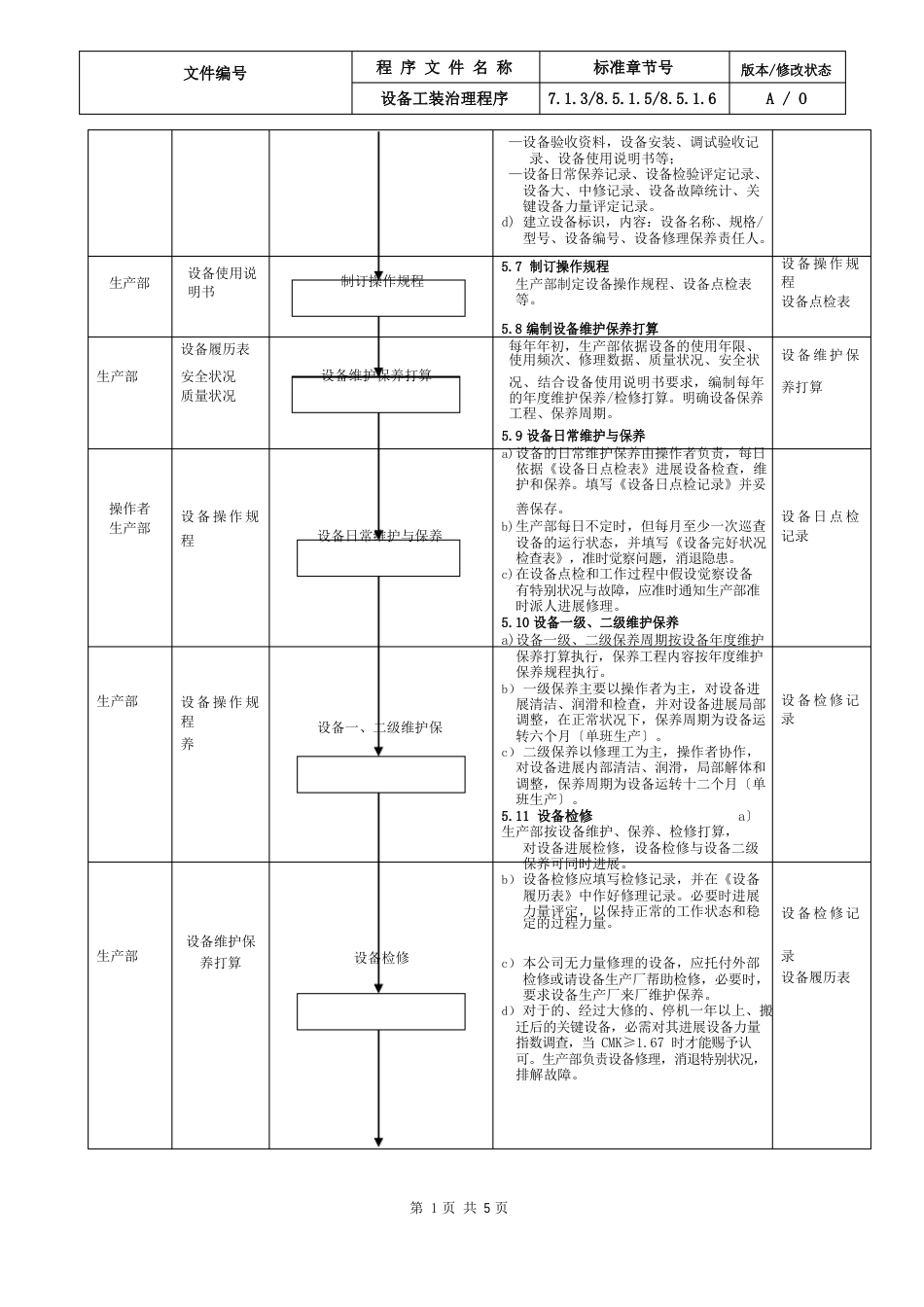 15IATF16949设备工装控制程序_第2页