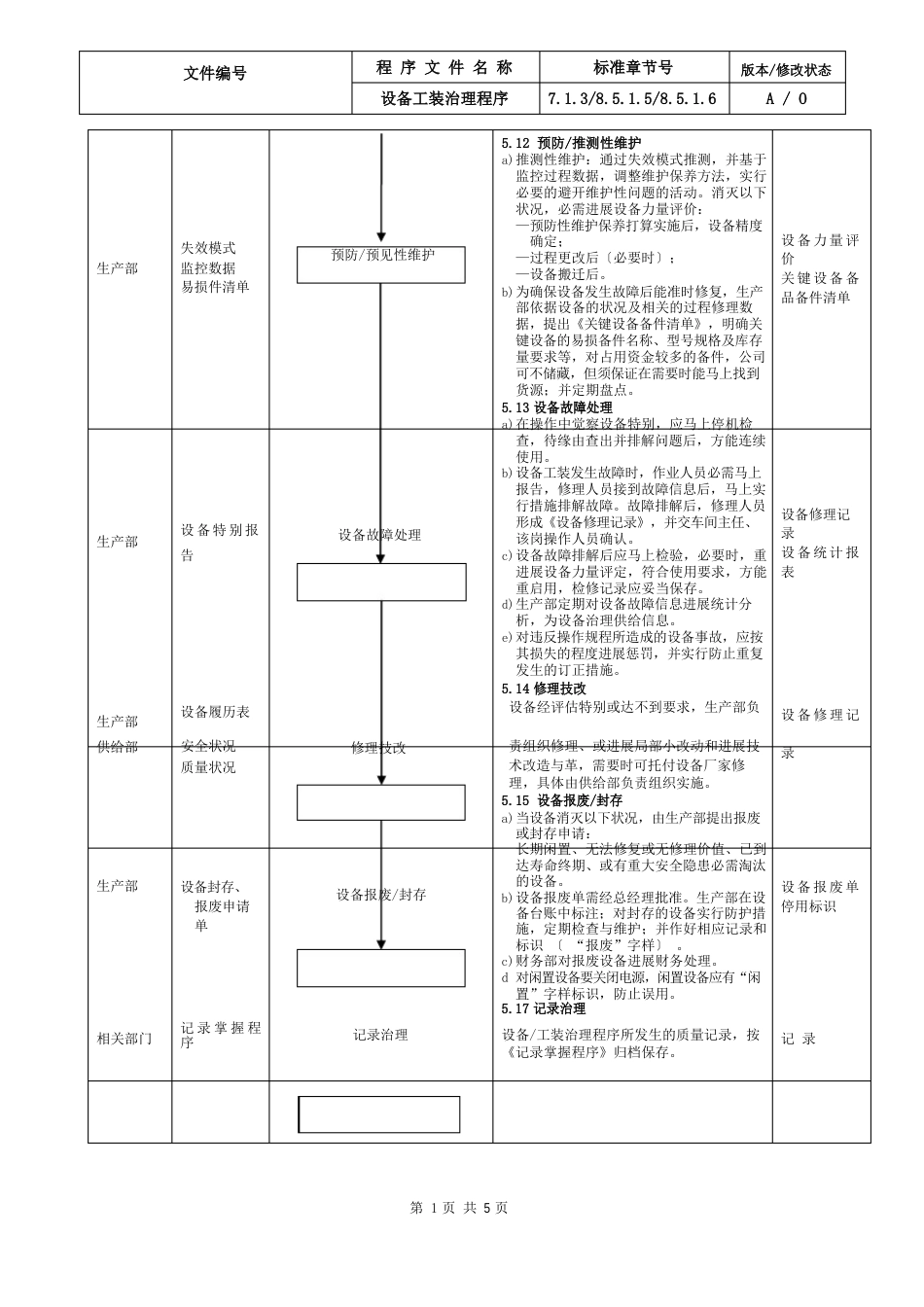 15IATF16949设备工装控制程序_第3页