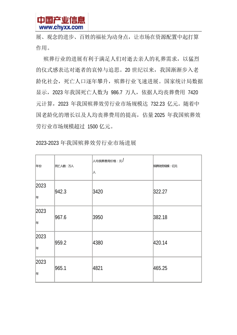 2023年-2025年中国殡葬服务行业市场运营模式分析研究报告_第3页