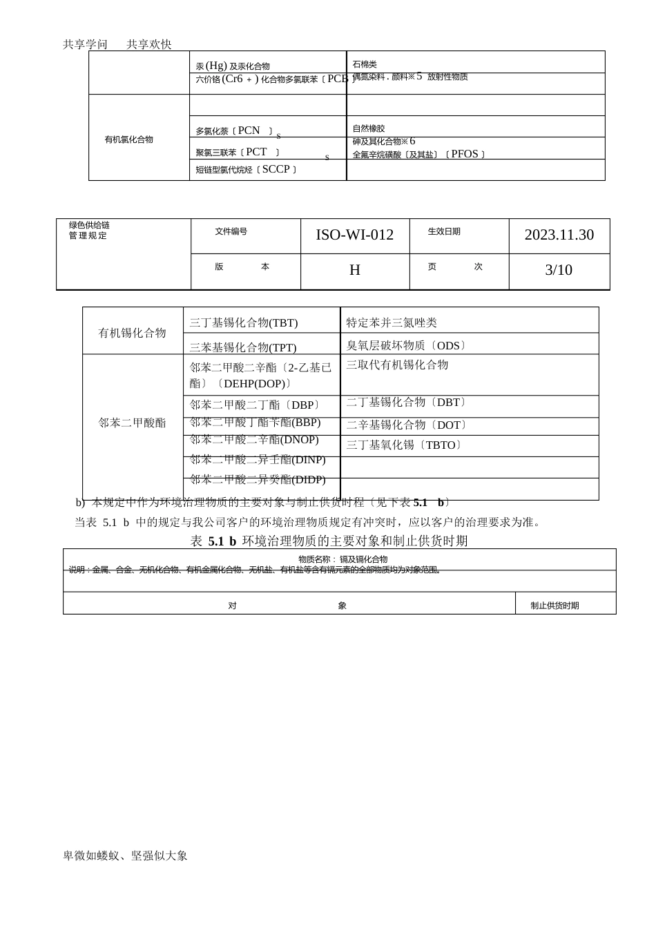 12绿色供应链管理规定G_第3页