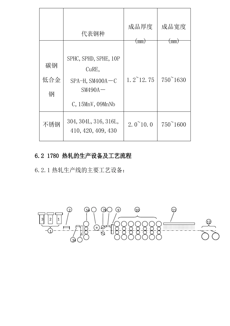 1780热轧生产工艺与设备_第2页