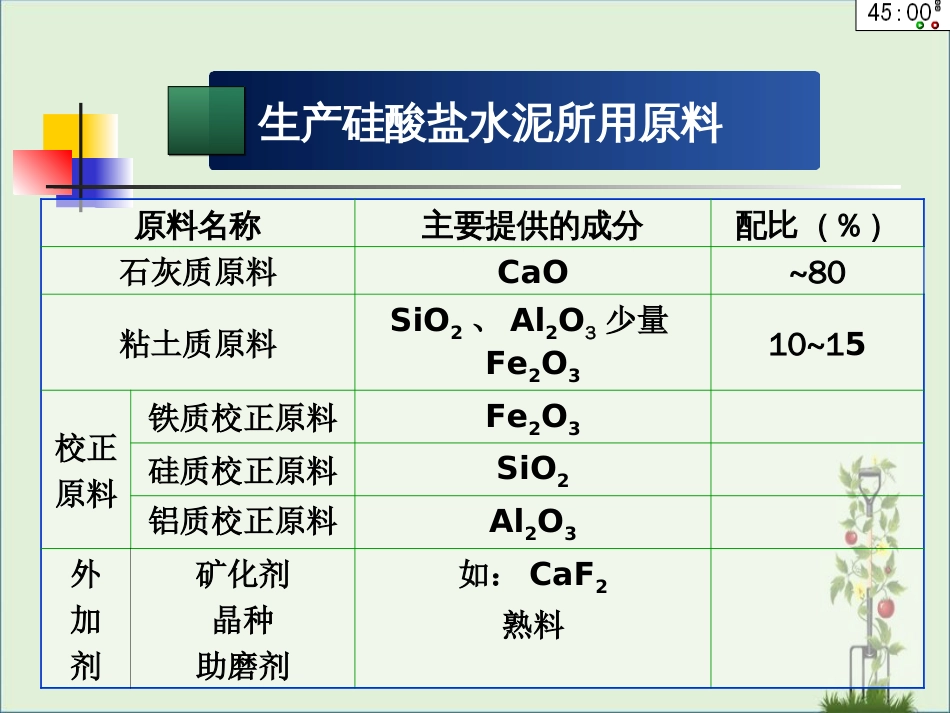 04-硅酸盐水泥的原料及配料计算汇总_第2页