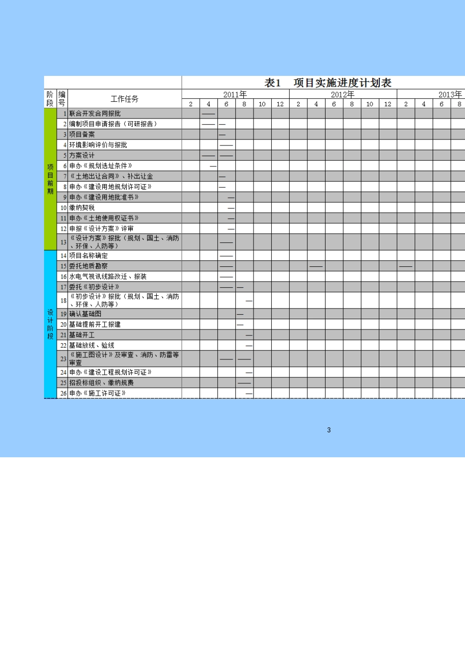 2023年BBB土地联合开发项目管理实施方案p_第3页