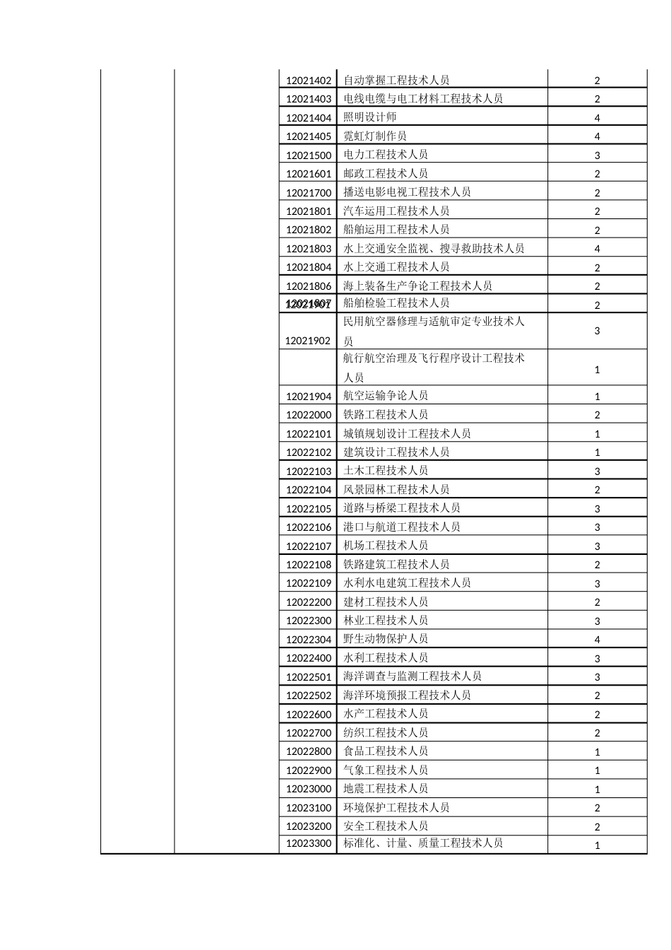 2023年职业类别分类表_第2页