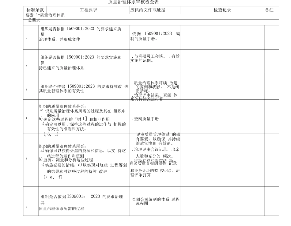 ISO审核检查表_第1页