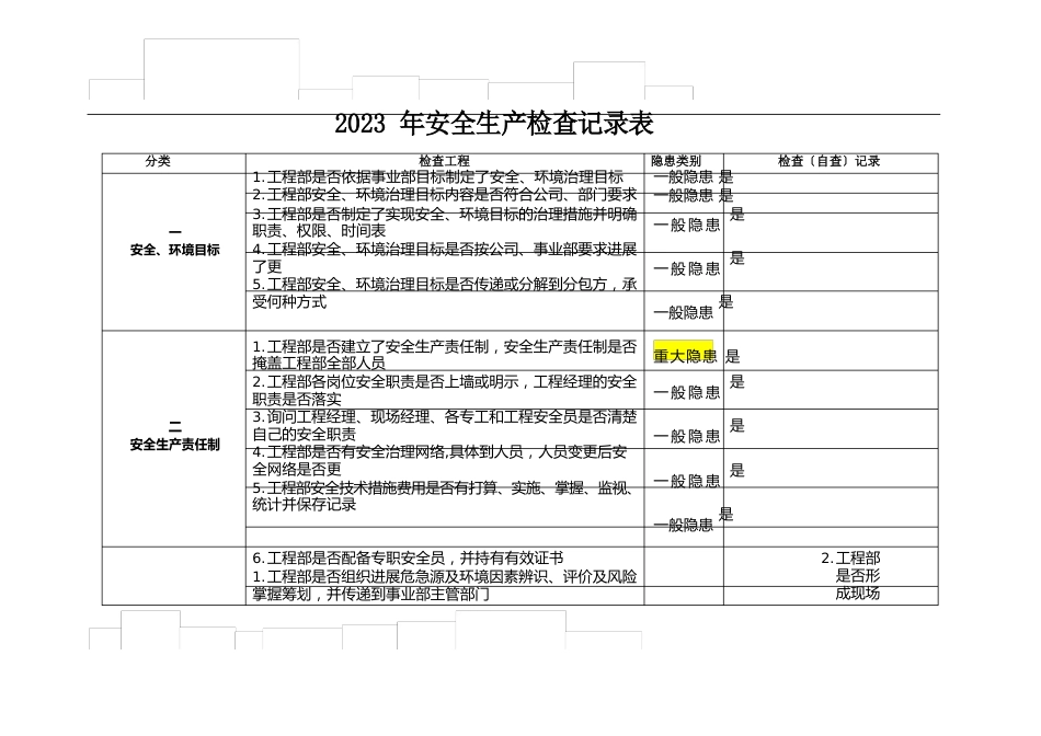 2023年安全生产检查记录表_第1页