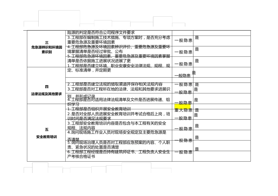 2023年安全生产检查记录表_第3页