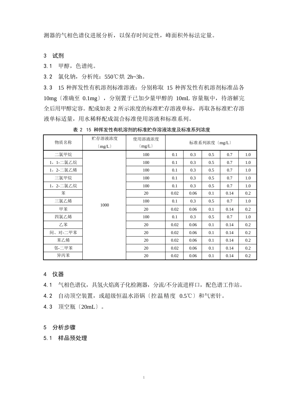 《化妆品中挥发性有机溶剂检测方法》_第2页