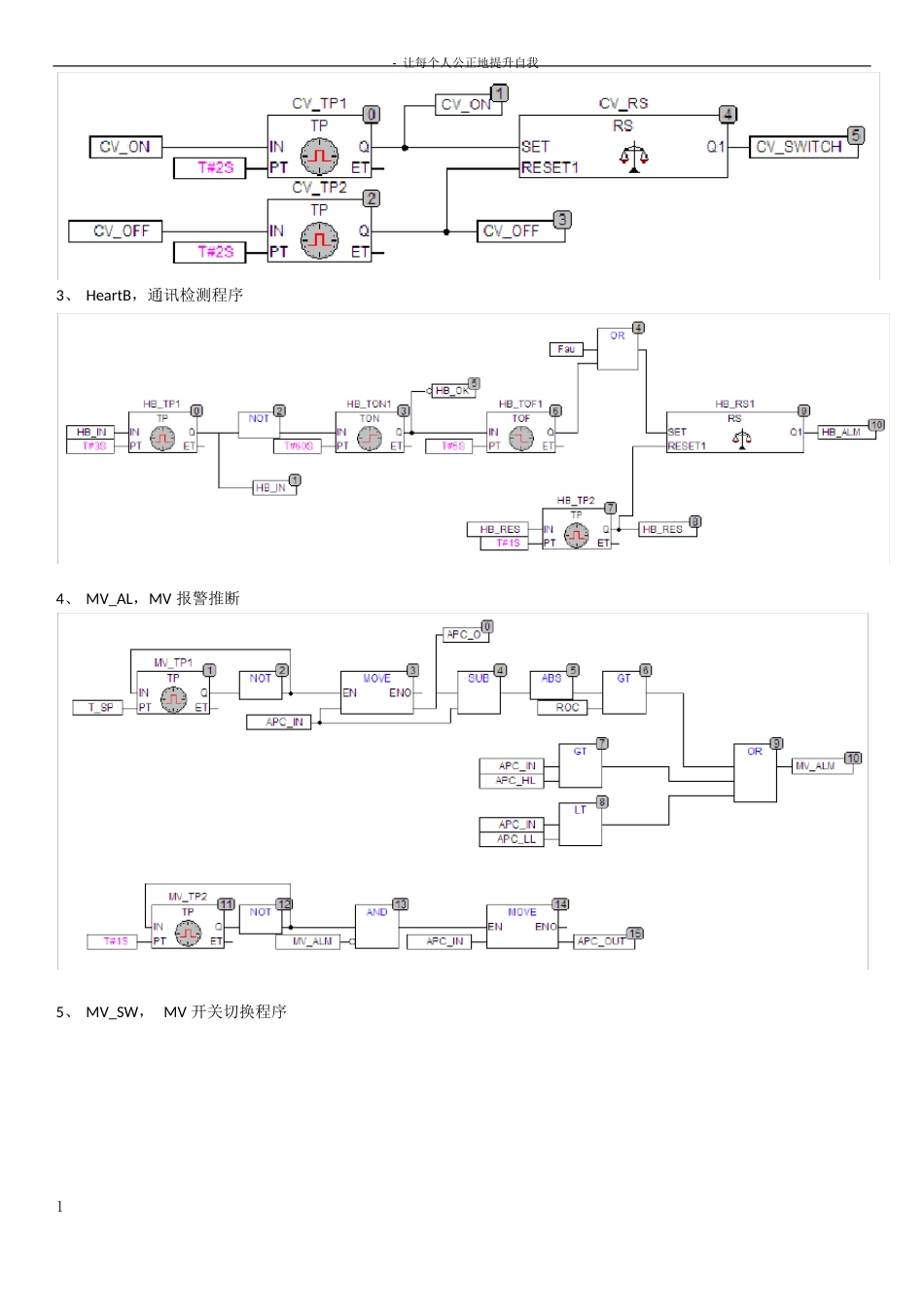 APC项目和利时DCS控制程序说明_第2页