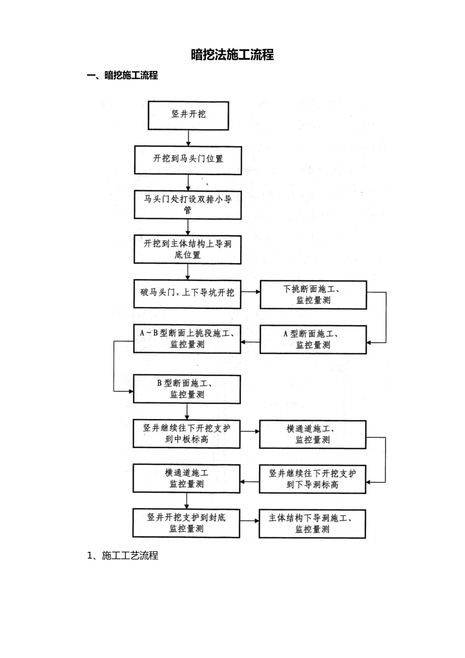 05暗挖法施工流程_第1页