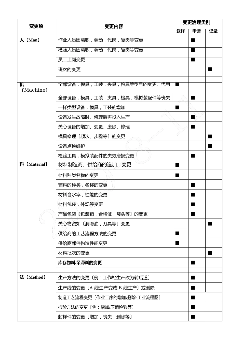 4M变更管理办法_第3页