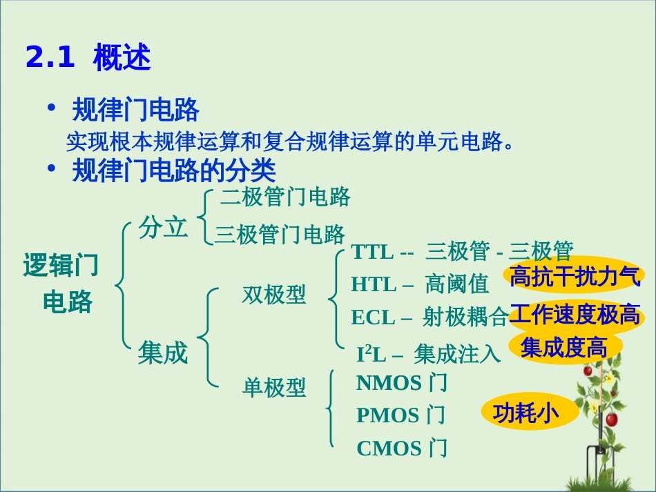 02A第二章-门电路解析_第2页